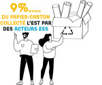 papier-carton-chiffres-ESS_papier-carton-acteur-ess