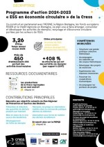 programme_econoie_circulaire_en_ESS_2021-2023_Plan_de_travail_2-80_Dataviz-plan-ecocir-2020_2023