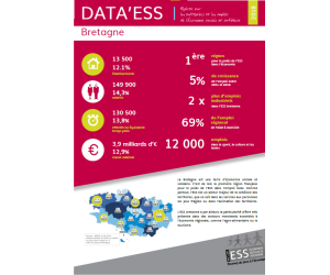 DATA ESS Bretagne