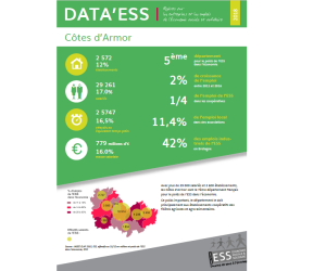 Chiffres de l'emploi de l'ESS sur les Côtes d'Armor