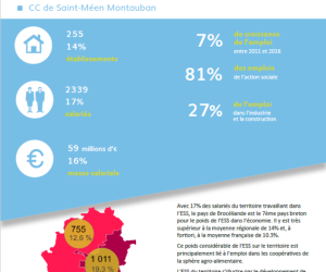 DATAs_ESS__broceliande