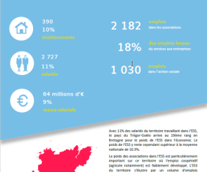 DATAs_ESS__lannion