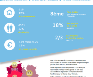 DATAs_ESS__morlaix