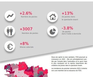 Data_ESS_Note_de_conjoncture_2023_DATA-ESS-conjoncture-2023-source_2022