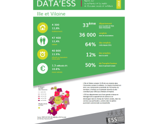 Chiffres de l'emploi de l'ESS sur l'Ille et vilaine