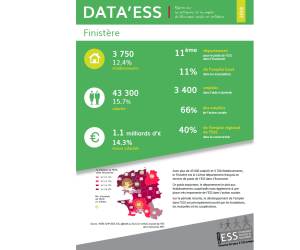 Chiffres de l'emploi de l'ESS sur le Finistère