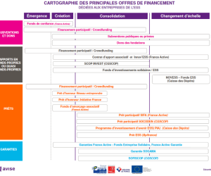 financement_avise_financement