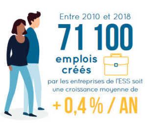 info_conjoncture_nationale_2010_2018