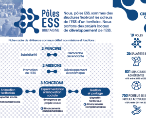 les_poles_ESS_flyer-poles-ess-2021