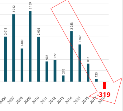 Ndc_chute_emploi_ESS_2018