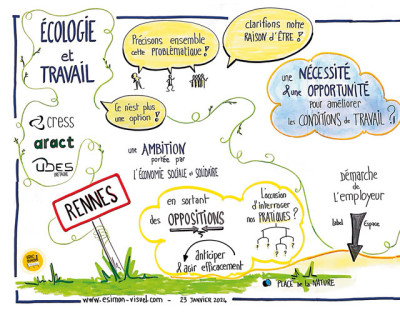 Synthese_de_la_journee__Ecologie_et_Travail__dans_leconomie_sociale_et_solidaire_fresque-extrait-ecologie-travail-2024-640px