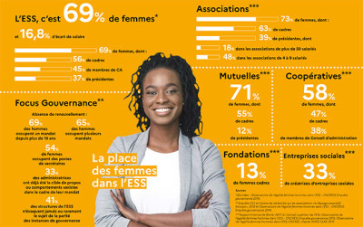 Un_livret_de_conseils_sur_la_parite_et_legalite_femmes-hommes_dans_les_structures_de_lESS_bro-a5-ess-elles-210304-web-5