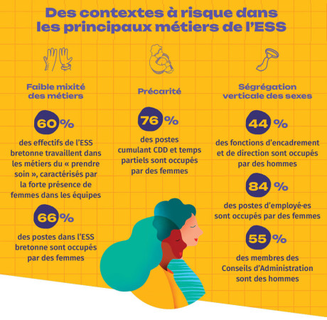 Egalite_femme-homme_ou_en_est-on_dans_lESS__Etat_des_lieux_VSST_2023_chiffres