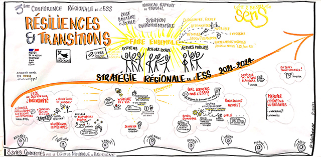 (en petit) synthèse graphique de la 3e conférence régionale de l'ESS